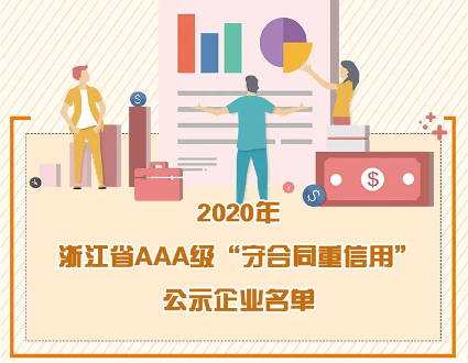 威星智能獲2020年浙江省AAA級(jí)“守合同重信用”企業(yè)稱(chēng)號(hào)